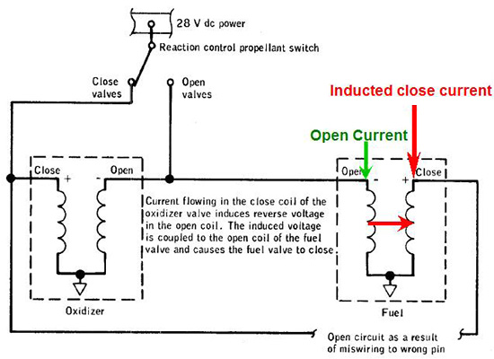 isolation valve induction2
